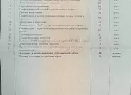 Лицензии Мыларщикова Лицензии