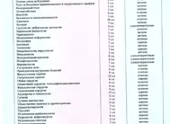 Лицензии Мыларщикова Лицензии